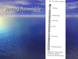 Jarring AssemblyJarring Assembly
 