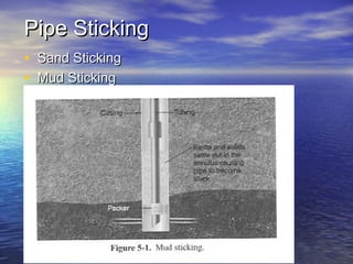 Pipe StickingPipe Sticking
• Sand StickingSand Sticking
• Mud StickingMud Sticking
 