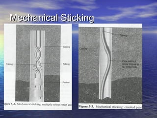 Mechanical StickingMechanical Sticking
 