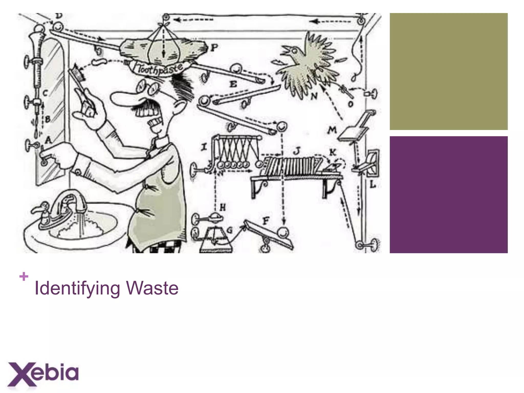 +

Identifying Waste

 