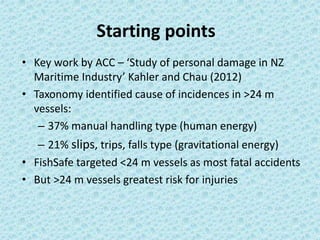 Starting points 
• Key work by ACC – ‘Study of personal damage in NZ 
Maritime Industry’ Kahler and Chau (2012) 
• Taxonomy identified cause of incidences in >24 m 
vessels: 
– 37% manual handling type (human energy) 
– 21% slips, trips, falls type (gravitational energy) 
• FishSafe targeted <24 m vessels as most fatal accidents 
• But >24 m vessels greatest risk for injuries 
 