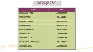Group : 04
Name Roll
 