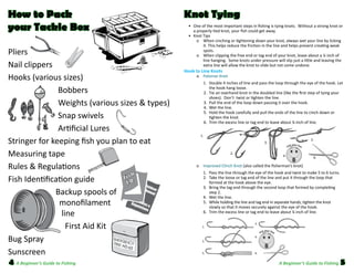 How to Pack
your Tackle Box
Pliers
Nail clippers
Hooks (various sizes)
Bobbers
Weights (various sizes & types)
Snap swivels
Artificial Lures
Stringer for keeping fish you plan to eat
Measuring tape
Rules & Regulations
Fish Identification guide
Backup spools of
monofilament
line
First Aid Kit
Bug Spray
Sunscreen
4 A Beginner’s Guide to Fishing

Knot Tying
	 •	 One of the most important steps in fishing is tying knots.  Without a strong knot or
a properly tied knot, your fish could get away.  
	 •	 Knot Tips
	
o	 When cinching or tightening down your knot, always wet your line by licking
it. This helps reduce the friction in the line and helps prevent creating weak
spots.  
	
o	 When clipping the free end or tag end of your knot, leave about a ¼ inch of
line hanging.  Some knots under pressure will slip just a little and leaving the
extra line will allow the knot to slide but not come undone.  

Hook to Line Knots
	

o	 Palomar Knot

	

	 1.	 Double 4 inches of line and pass the loop through the eye of the hook. Let 	
	 	 the hook hang loose.  
       2.	 Tie an overhand knot in the doubled line (like the first step of tying your
	 shoes).  Don’t  twist or tighten the line.
       3.	 Pull the end of the loop down passing it over the hook.
       4.	 Wet the line.  
       5.	 Hold the hook carefully and pull the ends of the line to cinch down or
	 tighten the knot.  
       6.	 Trim the excess line or tag end to leave about ¼ inch of line.  

	
	
	
	
	
	

1.

5.

3.
2.

	
	

4.

6.

o	 Improved Clinch Knot (also called the fisherman’s knot)

		

	

	

	

	

	
	

	
	

	

	

1.	
2.	
	
3.	
	
4.	
5.	
	
6.	
1.

Pass the line through the eye of the hook and twist to make 5 to 6 turns.
Take the loose or tag end of the line and put it through the loop that 	
formed at the hook above the eye.	
Bring the tag end through the second loop that formed by completing 	
step 2.
Wet the line.
While holding the line and tag end in separate hands, tighten the knot              	
slowly so that it moves securely against the eye of the hook.
Trim the excess line or tag end to leave about ¼ inch of line.  
2.

4.
3.

	

5.

6.

A Beginner’s Guide to Fishing

5

 