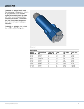 FISHING TOOLS MILLS.pdf