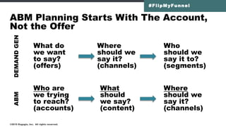 @jonmiller
Account Based Marketing
A strategic approach that
coordinates personalized
marketing and sales efforts
at named accounts.
a close collaboration required for success
 