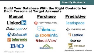 ABM Today is Like Like Lead Nurturing in 2008
• Returns on inbound flattening
• Marketing and sales ready to work together
• Technology is emerging
The Next Big Thing?
Google Trends
 