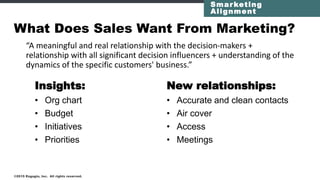 ABM planning starts with the account, not the offer
©2015 Engagio, Inc. All rights reserved.
#FlipMyFunnel
What do we
want to say?
(offers)
Who should we
say it to?
(segments)
Who are we
trying to reach?
(accounts)
What should
we say?
(content)
Where should
we say it?
(channels)
Where should
we say it?
(channels)
DEMANDGENABM
 