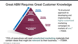 Manual
Build Your Database With the Right Contacts for Each Persona
at Target Accounts
©2015 Engagio, Inc. All rights reserved.
Purchase Predictive
Representative companies; not exhaustive
 