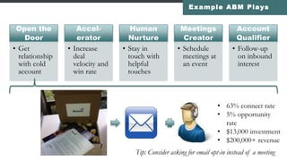 ACCOUNTS
CONTACTS
INSIGHTS
CONTENTINTERACTIONS
ORCHESTRATION
MEASUREMENT
ABM
Market Map
WHERE
 