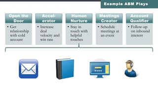 Events Are a Big Part of ABM
Tip: executive invites come from someone with an equal or higher title
©2016 Engagio, Inc. All rights reserved.
• Owned events
• Meetings at 3rd
party events
 
