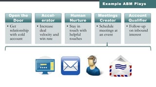 Direct Mail
©2016 Engagio, Inc. All rights reserved.
 