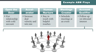 ABM Sales Development
©2016 Engagio, Inc. All rights reserved.
Tip: measure quality of interactions, not just quantity
Human email is the most
important channel for outbound
account based marketing
 