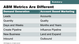 SELECTION
CONTACTS
INSIGHTS
CONTENTINTERACTIONS
ORCHESTRATION
MEASUREMENT
ABM
Market Map
 