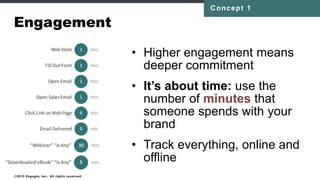 Engagement
• Higher engagement means deeper
commitment
• It’s about time: use the number of
minutes that someone spends with
your brand
• Track everything, online and offline
©2016 Engagio, Inc. All rights reserved.
Concept 1
 