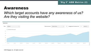Coverage
How well are you adding new / engaged people to the
database? Director-level and above?
©2016 Engagio, Inc. All rights reserved.
“Big 5” ABM Metrics (1b)
 