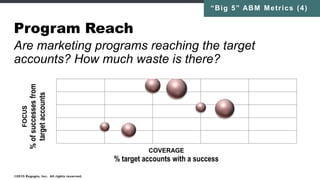 Engagement
©2016 Engagio, Inc. All rights reserved.
“Big 5” ABM Metrics (3c)
Marketing Qualified Account (MQA):
An account (or discrete buying center) that
has reached enough aggregate
engagement.
Which accounts are engaging the most?
 