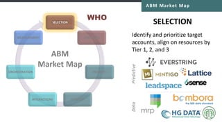 @jonmiller
ABM Market Map
 