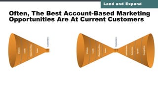 @jonmiller
Account Based Marketing
A strategic approach that
coordinates personalized
marketing and sales efforts
at named accounts.
 