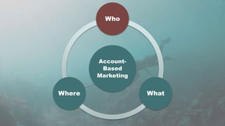 ABM Today is Like Like Lead Nurturing in 2008
• Returns on inbound flattening
• Marketing and sales ready to work together...