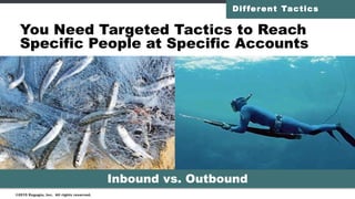 Fishing With Spears: All About Account-Based Marketing