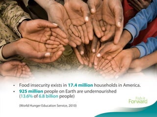 • Food insecurity exists in 17.4 million households in America.
• 925 million people on Earth are undernourished
(13.6% of 6.8 billion people)
(World Hunger Education Service, 2010)
 