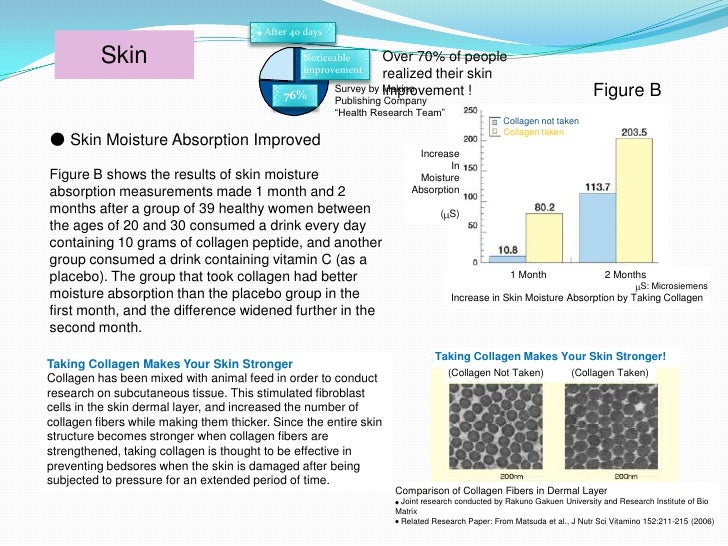 Results of Collagen Efficacy Tests and Product Matrix