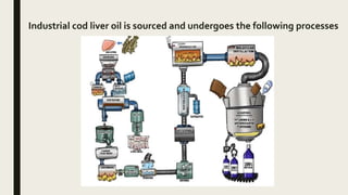 Industrial cod liver oil is sourced and undergoes the following processes
 