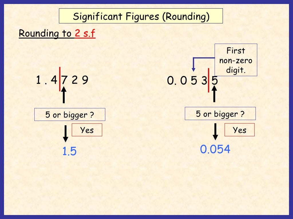 Fishlock Lesson One Significant Figures fishlock-lesson-one-significant-figures