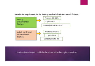 1% vitamins–minerals could also be added with above given nutrients.
 