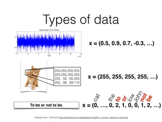 Types of data
255,255,255,255
255,255,255,255
255, 56, 65,255
255, 98, 89,110
To be or not to be.
x = (0.5, 0.9, 0.7, -0.3, …)
x = (255, 255, 255, 255, …)
x = (0, …, 0, 2, 1, 0, 0, 1, 2, …)
to
or
not
be
the
cat
low
John
Adopted from P.Vincent http://videolectures.net/deeplearning2015_vincent_machine_learning/
 