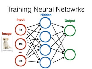 Training Neural Netowrks
43
255
32
Output
Hidden
…
Input
Image
 