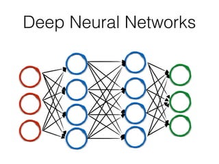 Deep Neural Networks
 