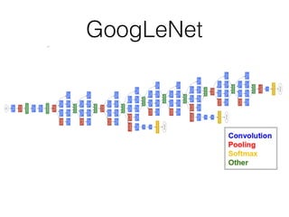 GoogLeNet
 