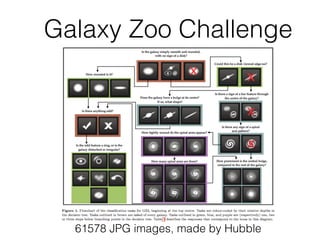 Galaxy Zoo Challenge
61578 JPG images, made by Hubble
 