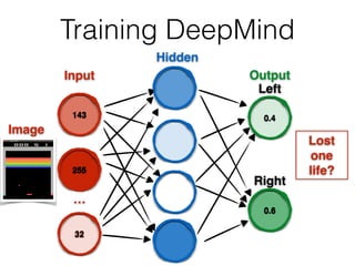 0.6
32
143
Input
255
0.4
Output
Hidden
Image
…
Right
Left
Lost
one
life?
Training DeepMind
 
