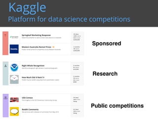 Kaggle
Platform for data science competitions
Sponsored
Research
Public competitions
 