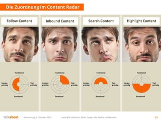 Donnerstag, 1. Oktober 2015 copyright talkabout, Mirko Lange, alle Rechte vorbehalten 21
Die Zuordnung im Content Radar
Highlight ContentInbound Content Search ContentFollow Content
Funktional
Emotional
Tief-
gründig
Vorder-
gründig
Funktional
Emotional
Tief-
gründig
Vorder-
gründig
Funktional
Emotional
Tief-
gründig
Vorder-
gründig
Funktional
Emotional
Tief-
gründig
Vorder-
gründig
 