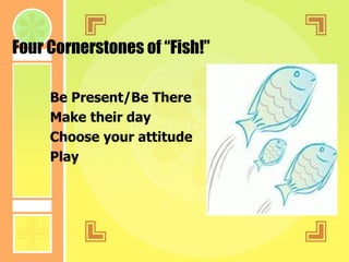 Be Present/Be There Make their day Choose your attitude Play Four Cornerstones of “Fish!” 
