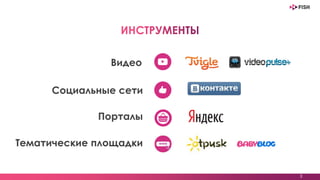 Видео
Социальные сети
Порталы
3
Тематические площадки
 