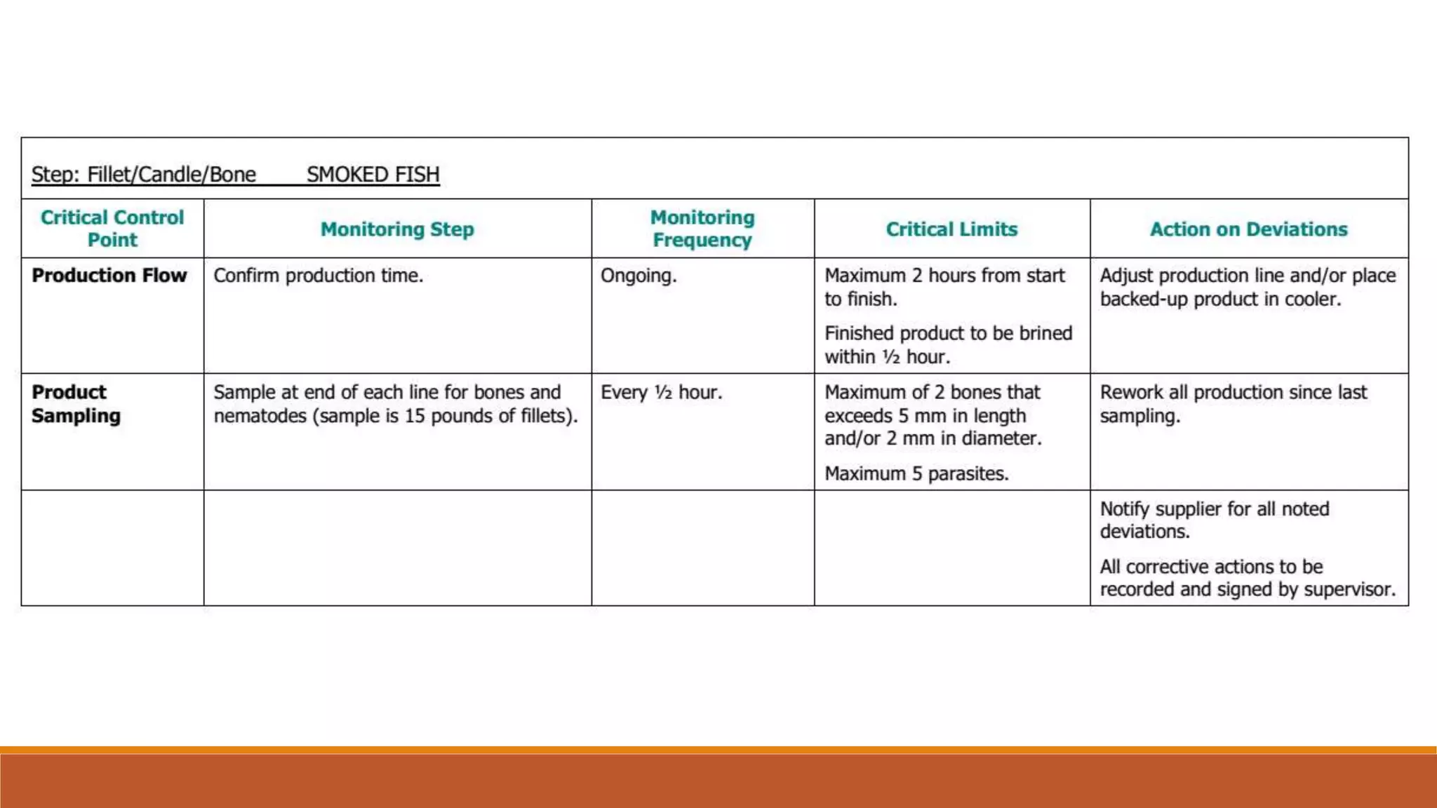 HACCP Implementation in Fish Processing Industry