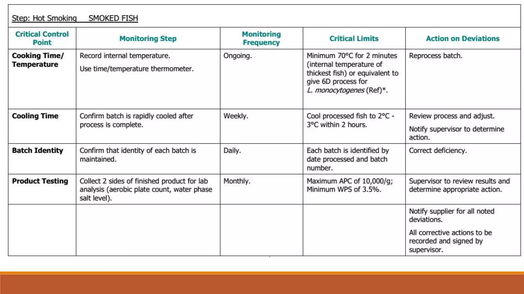 HACCP Implementation in Fish Processing Industry