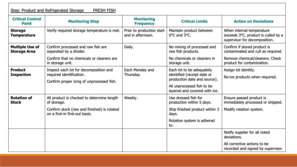 HACCP Implementation in Fish Processing Industry