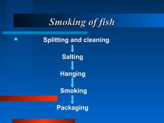 Smoking of fishSmoking of fish
 Splitting and cleaning
Salting
Hanging
Smoking
Packaging
 