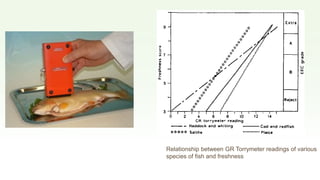 Relationship between GR Torrymeter readings of various
species of fish and freshness
 