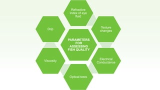 PARAMETERS
FOR
ASSESSING
FISH QUALITY
Refractive
index of eye
fluid
Texture
changes
Electrical
Conductance
Optical tests
Viscosity
Drip
 