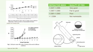 REFRACTIVE INDEX QUALITY OF FISH
1.3347-1.3366 Very good
1.3367-1.3380 Fair to good
1.3381-1.3393 Poor
> 1.3394 Not marketable
Gogoklu and Yerlikaya 2004
Yapar and Yetim 1998
 