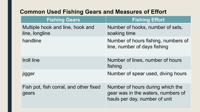 Fish Stock Assessment in the Philippines. Chapter 1 | PPTX | Zoos ...