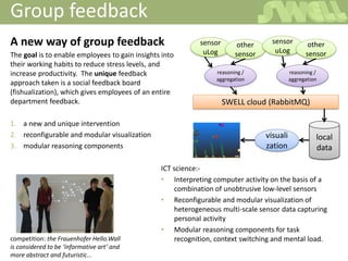 Fishualization - a group feedback display | PPT
