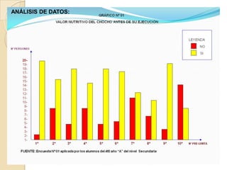 3.1. USOS        Este vegetal es apropiado para la elaboración de productos alimenticios, comidas con alto contenido proteico y tiene infinidad de preparaciones en la gastronomía del Perú, especialmente como sancochado o cremas. En fresco, se puede utilizar en guisos, en purés, en salsas, cebiche serrano, sopas (crema de tarwi); guisos (pepián), postres (mazamorras con naranja) y refrescos (jugo de papaya con harina de tarwi).          La harina de tarwi también  se usa hasta en 15 % en la panificación, por la ventaja que tiene de mejorar considerablemente el valor proteico y calórico  del pan. En los Andes las semillas cocidas constituyen un ingrediente para sopas, guisos y ensaladas así como rosetas. Su fácil cocimiento se debe a lo delgado de su cáscara.          La Fundación para la Ciencia y Tecnología (FUNDACYT), ha conseguido instalar una planta procesadora de chocho, en la que se han realizado estudios y pruebas para mejorar el control de calidad y alternativas agroindustriales.Además se ha establecido márgenes de resistencia del chocho al congelamiento sin que pierda sus propiedades físicas y químicas y tampoco sus valores nutricionales. “Esto sería importante para tener condiciones más baratas de conservación, transporte y comercialización, incluso para la exportación,. “ anota el Ing. Peralta en entrevista de una radio local.          Una de las razones para el poco consumo del chocho o tarwi podría ser el procesamiento del grano que en ocasiones se realizan en condiciones antihigiénicas, especialmente al remojarlo y al desagüarlo para quitarle el amargo del chocho, en algunos casos esta labor se realiza en acequias contaminadas.         Al chocho se lo puede comer una vez que han sido eliminados sus contenidos tóxicos, mediante cocción (30 minutos a dos horas) y desagües prolongados (cuatro a cinco días). 