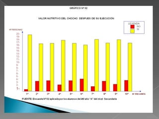 3.2 OTROS USOS     Como otros lupinos (el fríjol de Italia o el blanco de Europa Oriental), el tarwi es un excelente abono, capaz de aportar por lo menos 400 kg de nitrógeno por ha. La mayor parte del nitrógeno permanece en el suelo.Debido a los altos precios y a la escasez de este elemento fertilizante, el tarwi constituye una planta importante en la rotación de cultivos.      En estado de floración, la planta se incorpora a la tierra como abono verde, con buenos resultados mejorando la cantidad de materia orgánica, estructura y retención de humedad del suelo.  Los residuos de la cosecha (tallos secos) se usan como combustible por su gran cantidad de celulosa que proporciona un buen poder calorífico.       Los alcaloides (esparteína, lupinina, lupanidina, etc) se emplean para controlar ectoparásitos y parásitos intestinales de los animales.